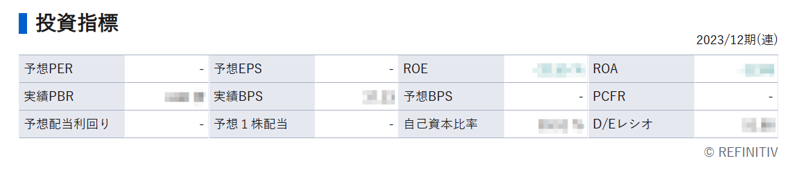 sbi-投资指标